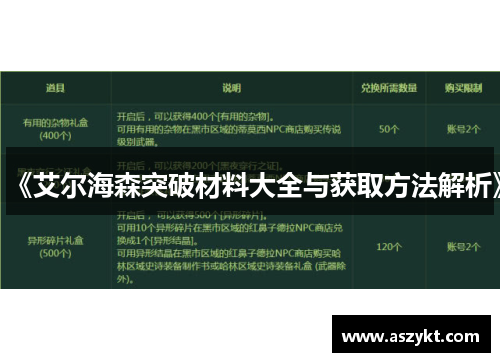 《艾尔海森突破材料大全与获取方法解析》