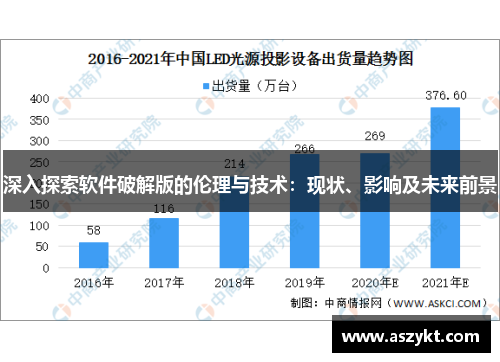 深入探索软件破解版的伦理与技术：现状、影响及未来前景